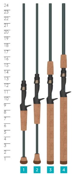St. Croix TRIUMPH® INSHORE CASTING RODS -St. Croix Store 5f08930fa193c triumph inshore casting