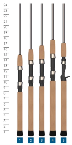 St. Croix AVID TREK SERIES® CASTING RODS -St. Croix Store 5f0893c743b30 avid trek travel 0bbef099 3a01 4ed7 82b7 96b99d36ad30