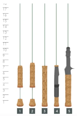 SKANDIC ICE 7 SKANDIC ICE -St. Croix Store 6262fcaa91da5 skandic ice rods handlechart 2022