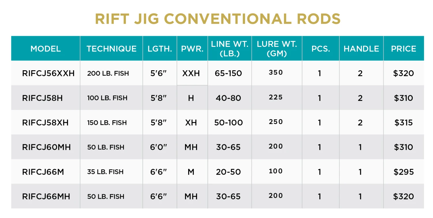 RIFT JIG CONVENTIONAL 4 RIFT JIG CONVENTIONAL - Image 2