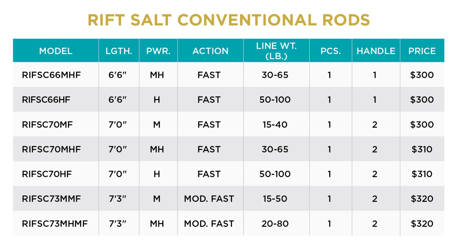 RIFT SALT CONVENTIONAL 4 RIFT SALT CONVENTIONAL - Image 2