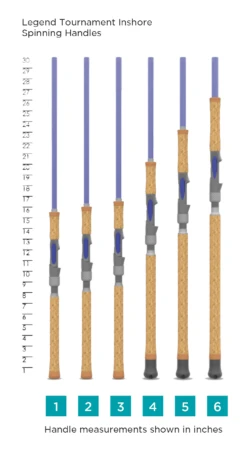 LEGEND TOURNAMENT INSHORE SPINNING -St. Croix Store 62ab24283df19 scr handlechart ltinshorespinning