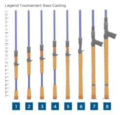 St. Croix LEGEND TOURNAMENT BASS CASTING -St. Croix Store 62ab27995886c scr handlechart ltbasscasting