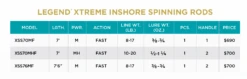 St. Croix LEGEND® XTREME INSHORE SPINNING RODS -St. Croix Store 62b0696d69487 scr specchart legendxtremeinshorespinning