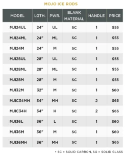 St. Croix MOJO ICE RODS -St. Croix Store 63d7dd31c83ee mojo ice rods specchart 2023