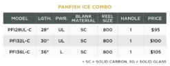 PANFISH ICE COMBOS -St. Croix Store 63dc94f007fe4 panfish ice combo specchart 2023