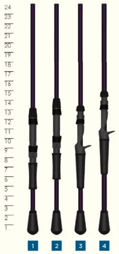 St. Croix MOJO YAK SPINNING RODS 7 St. Croix MOJO YAK SPINNING RODS -St. Croix Store HandleChart MojoYak 88ed158f 0e40 46cd a14c 2cb11f1cffa8