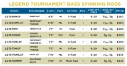 St. Croix LEGEND TOURNAMENT BASS SPINNING -St. Croix Store LTBLaunchSpinningSKUS
