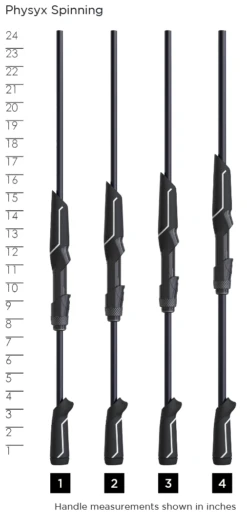 PHYSYX SPINNING RODS -St. Croix Store PhysyxSpinning HandleChart