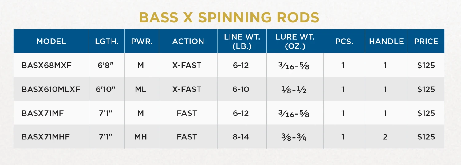 BASS X SPINNING 4 BASS X SPINNING - Image 2