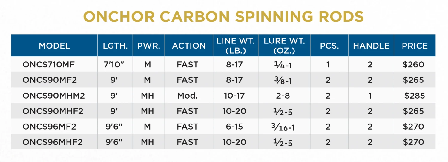ONCHOR CARBON SPINNING RODS 4 ONCHOR CARBON SPINNING RODS - Image 2