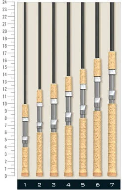 St. Croix Premier Spinning Rods -St. Croix Store st croix premier spinning rods 69464.1651293040