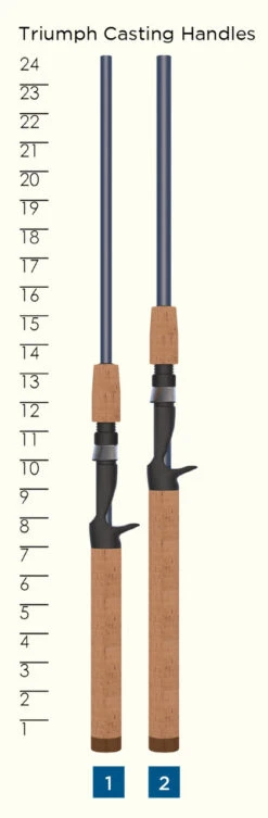 St. Croix Triumph Casting Rods -St. Croix Store st croix triumph casting rods 60259.1651293110